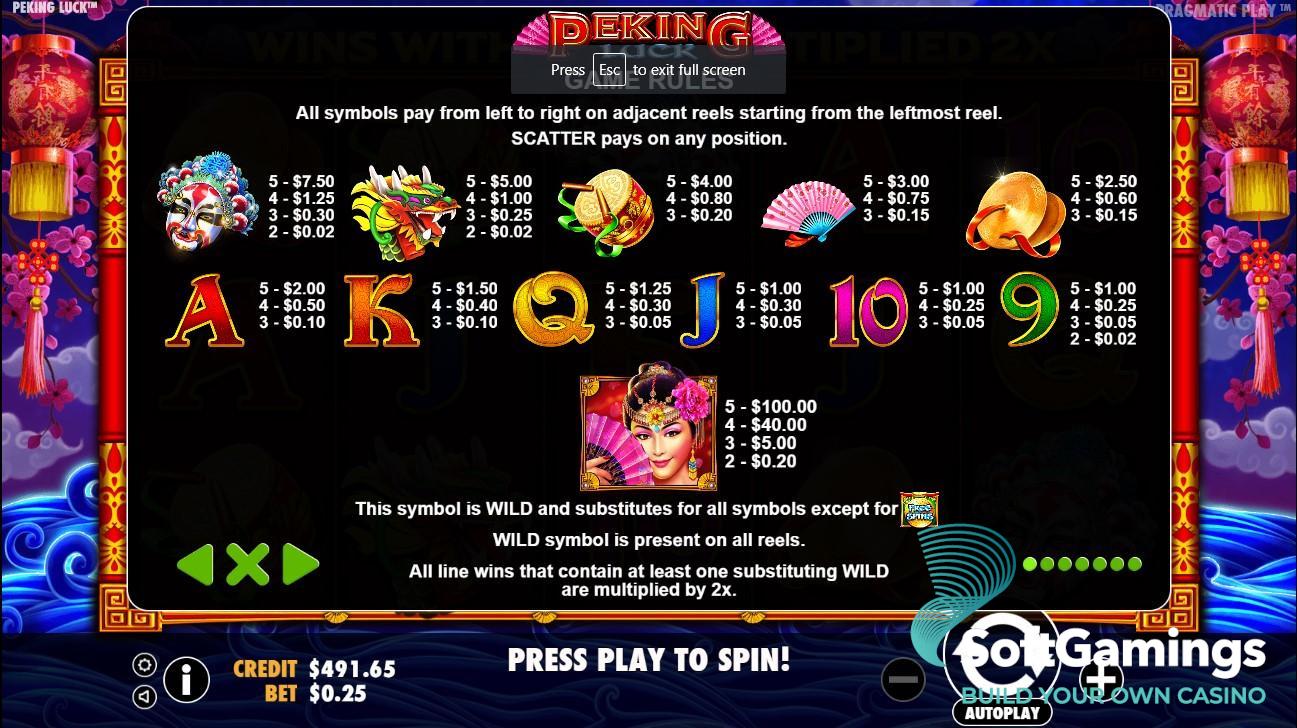 Peking Luck