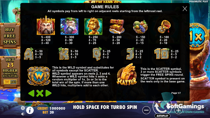 The Hand of Midas