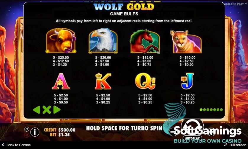 Wolf Gold