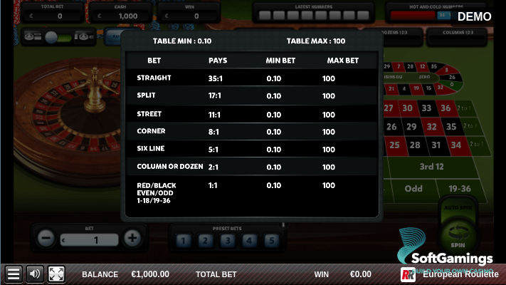 European Roulette