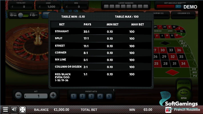 French Roulette