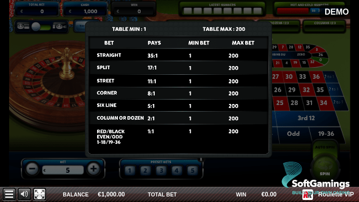 Roulette VIP