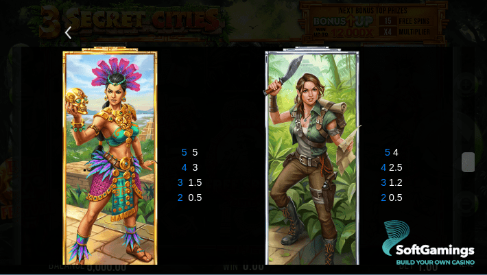3 Secret Cities