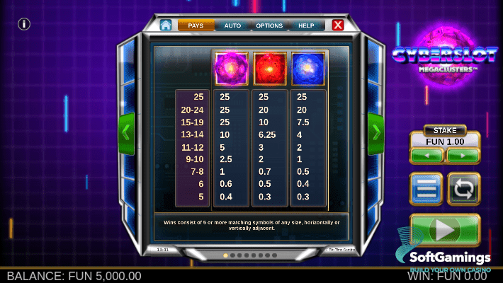 Cyberslot Megaclusters