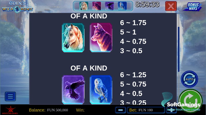 Odin’s Wild Hunt