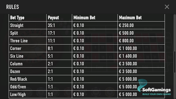 Roulette