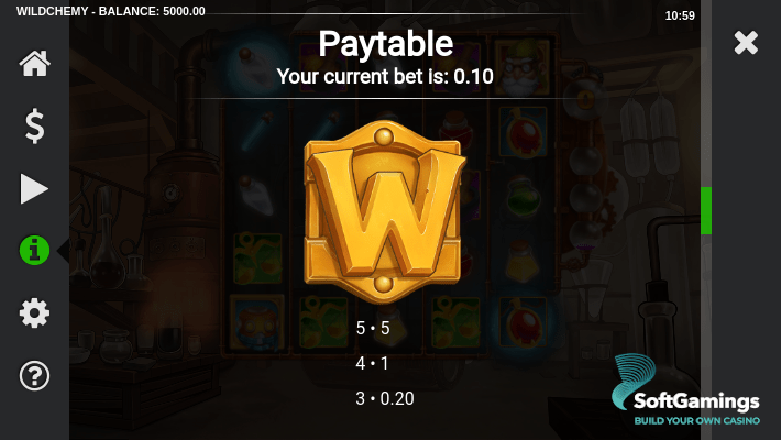 Wildchemy