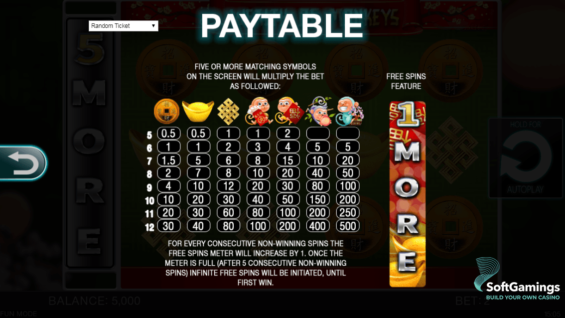 Wealth of Monkey