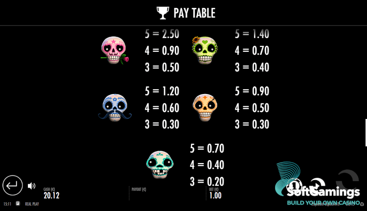 Esqueleto Explosivo