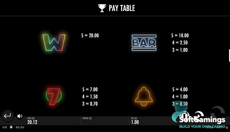Spectra