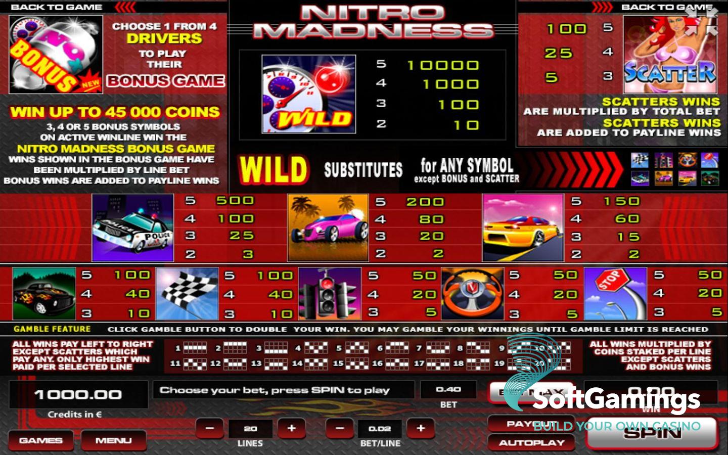 Nitro Madness