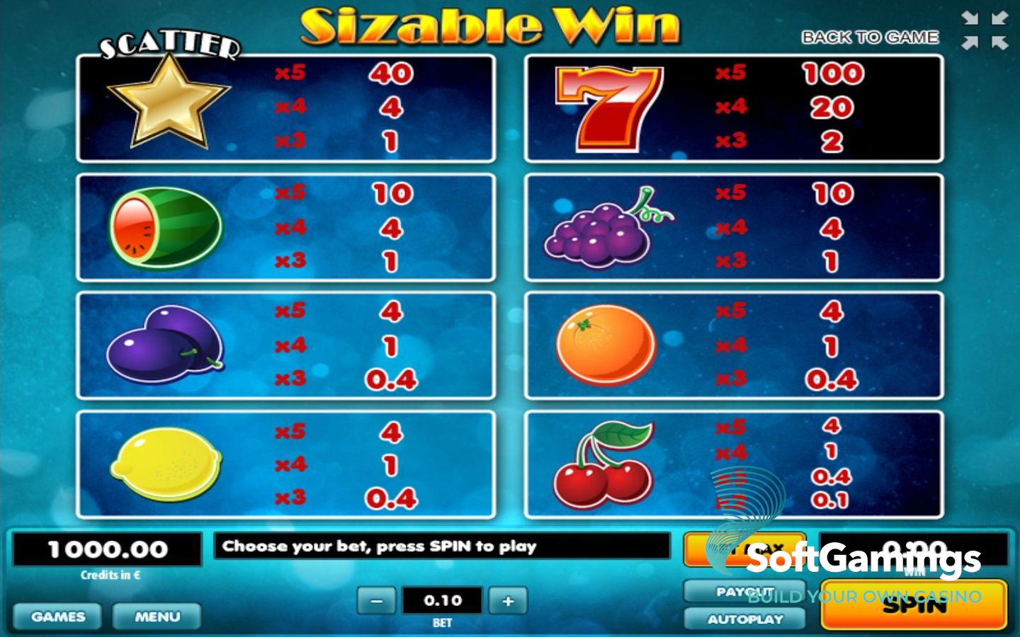 Sizable Win