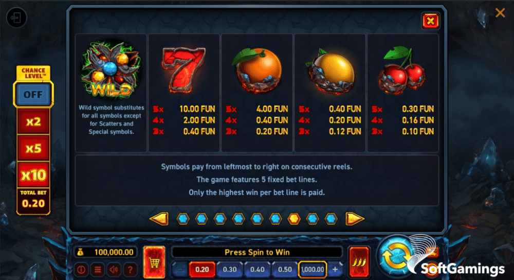 Eggs of Fortune