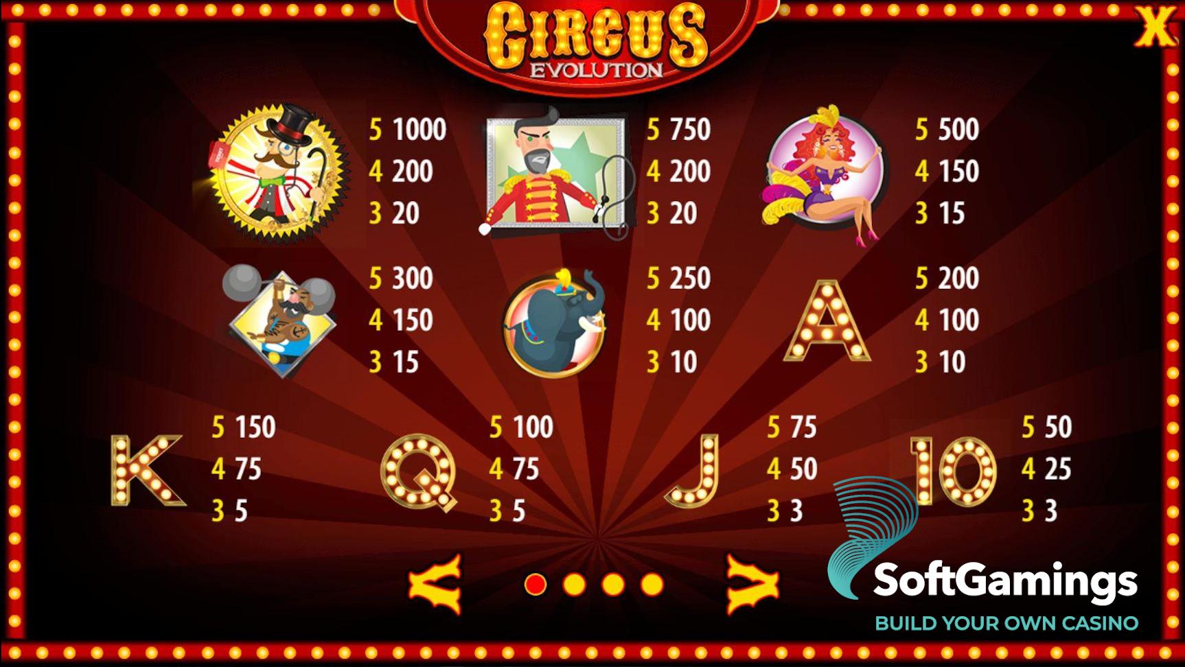 Circus Evolution HD
