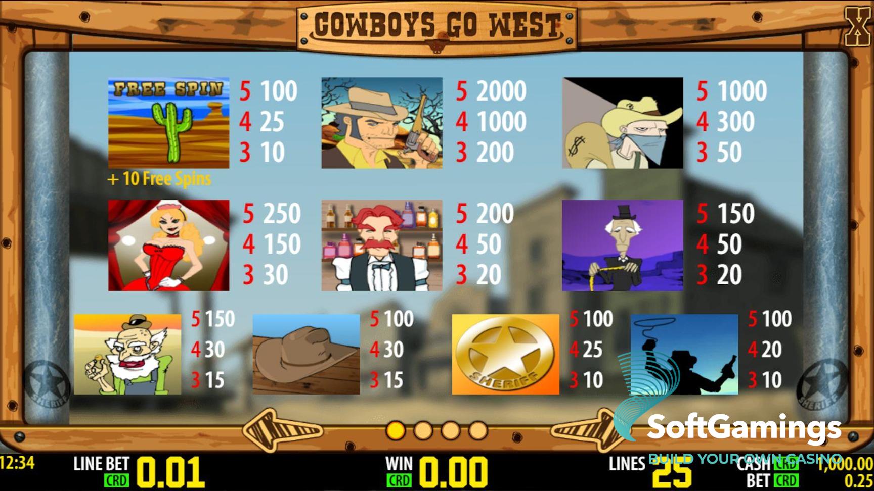 Cowboys Go West HD