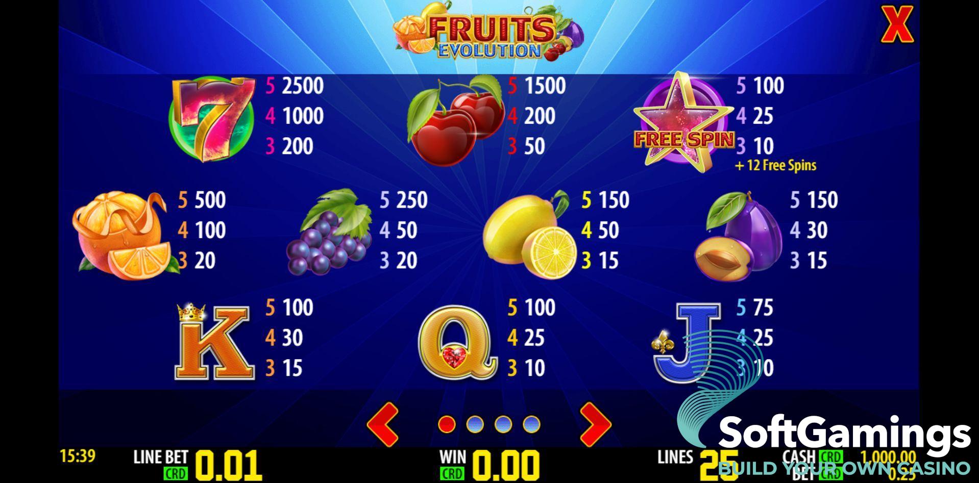 Fruits Evolution