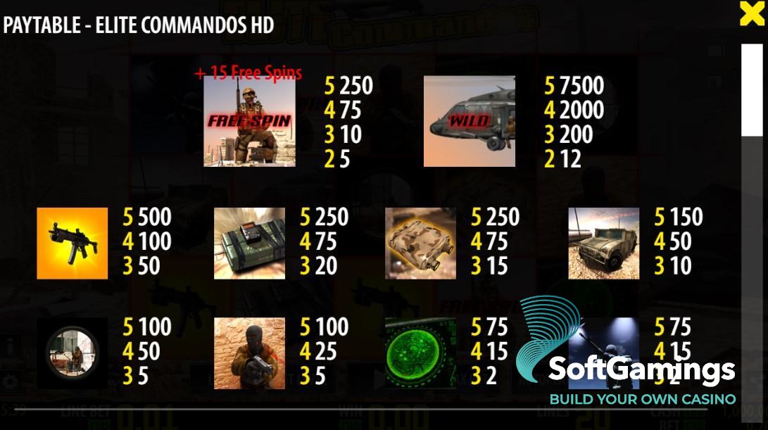 Elite Commandos HD