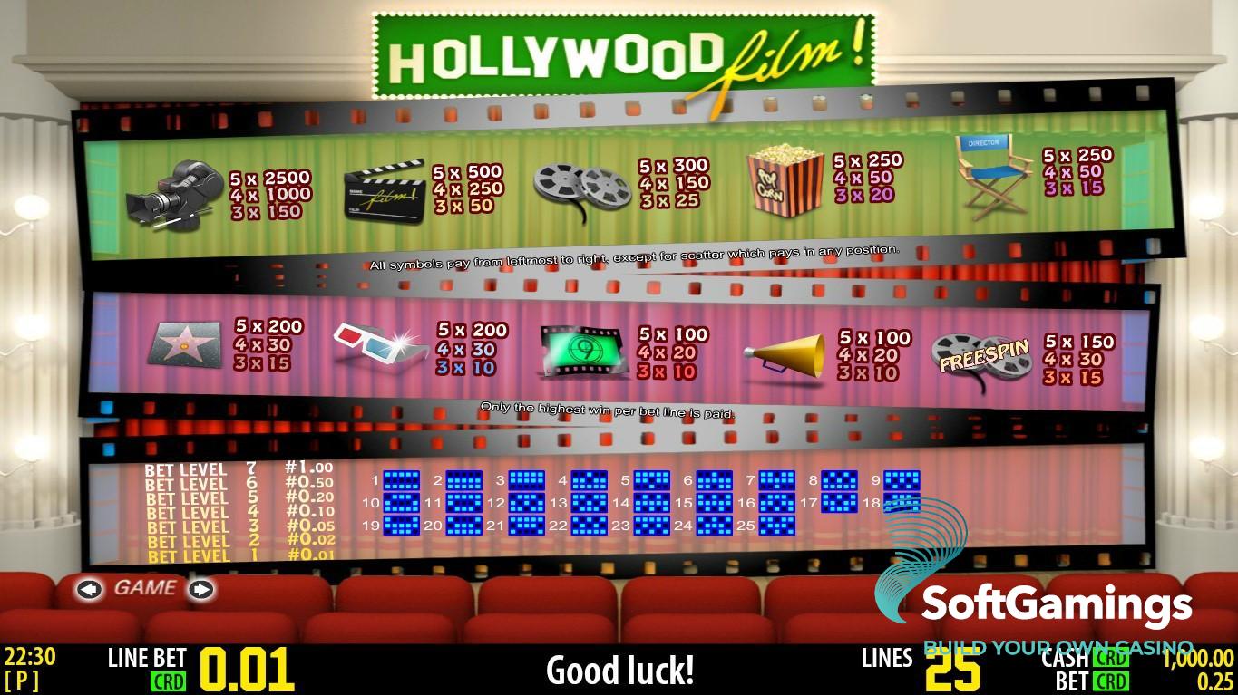Hollywood HD