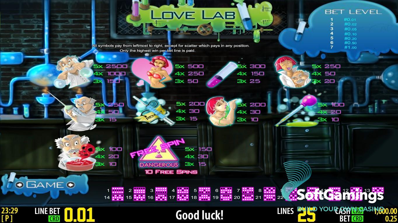 Love Lab HD