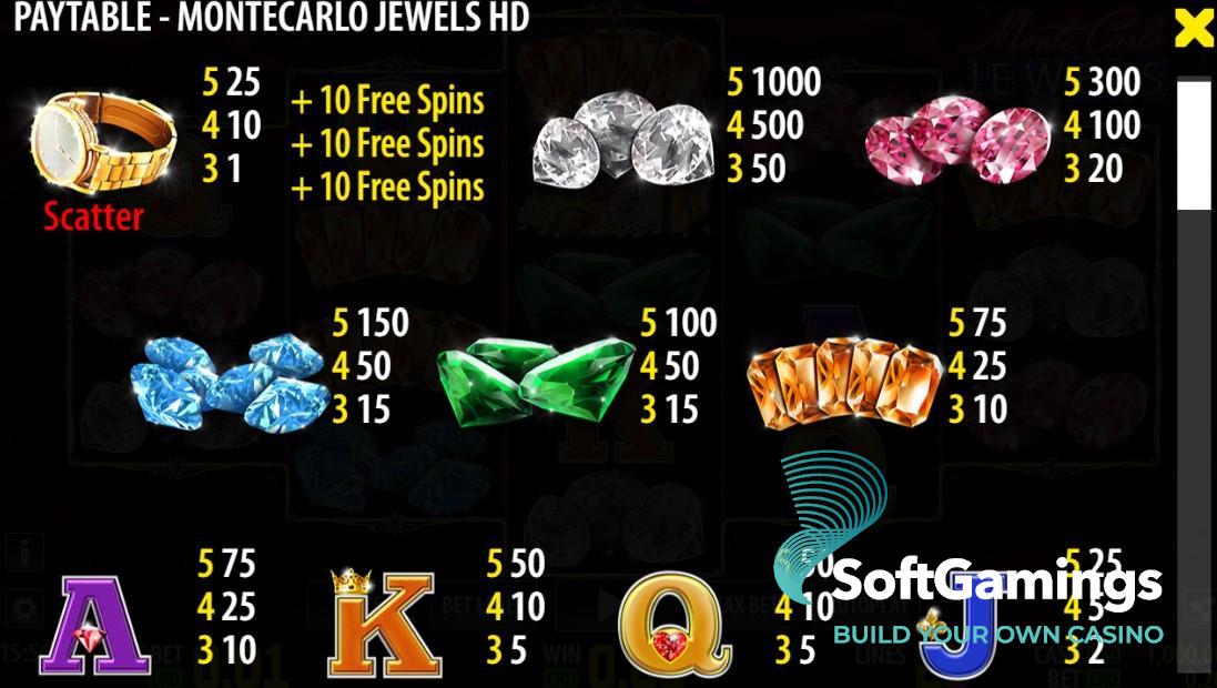Monte Carlo Jewels