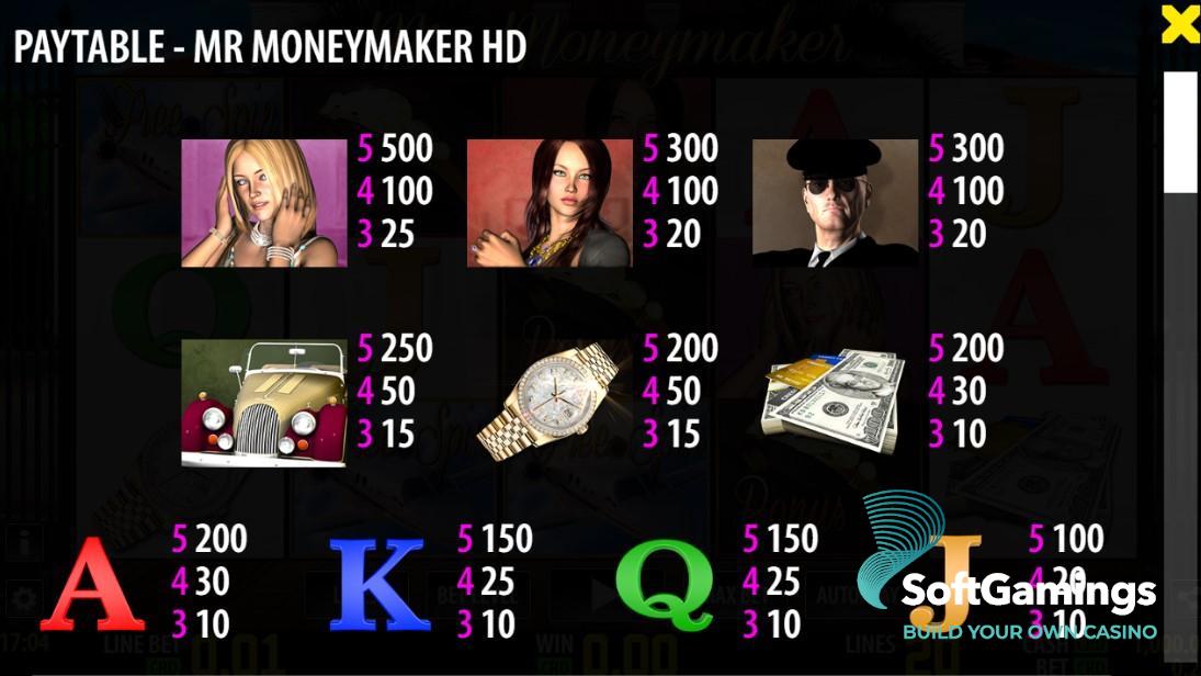 Mr Moneymaker HD