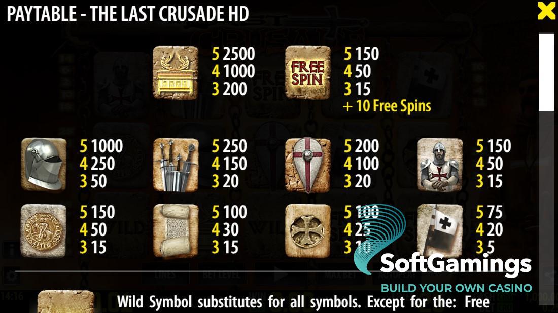 The Last Crusade HD