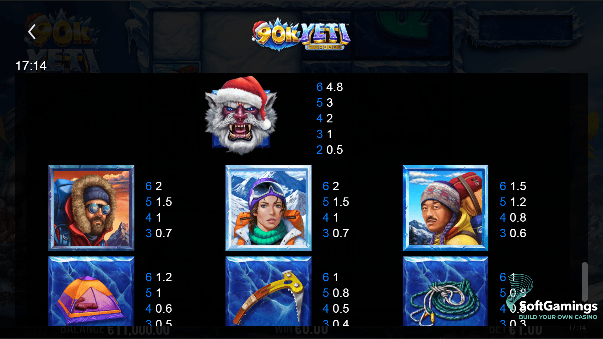 90K Yeti Gigablox
