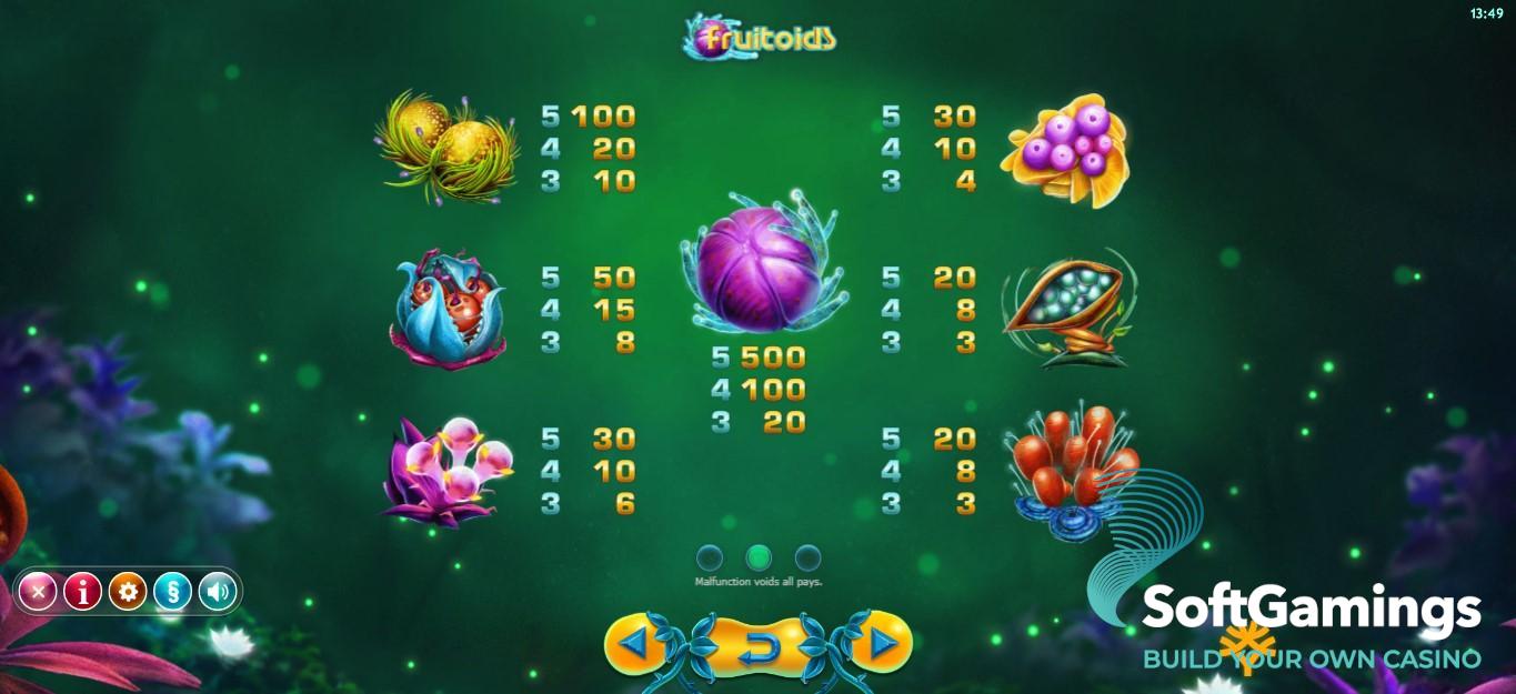 Fruitoids