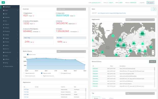Casino Software back office dashboard