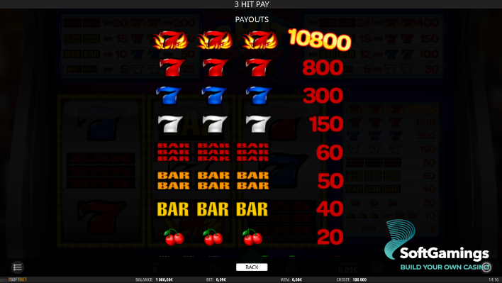 3 Hit Pay