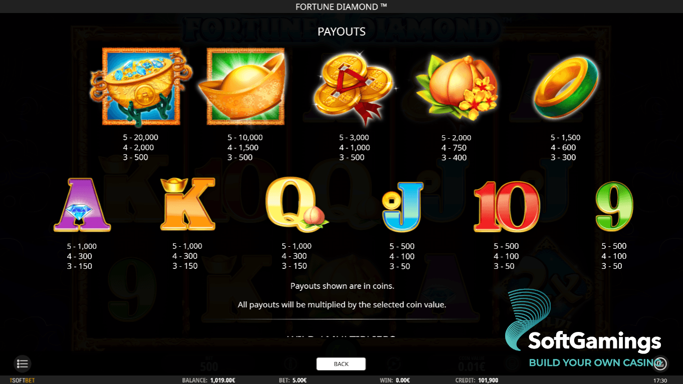 Fortune Diamond