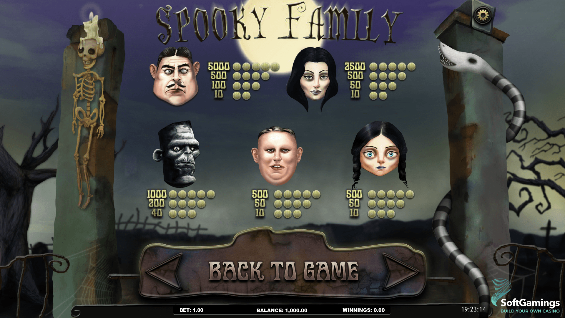 Spooky Family