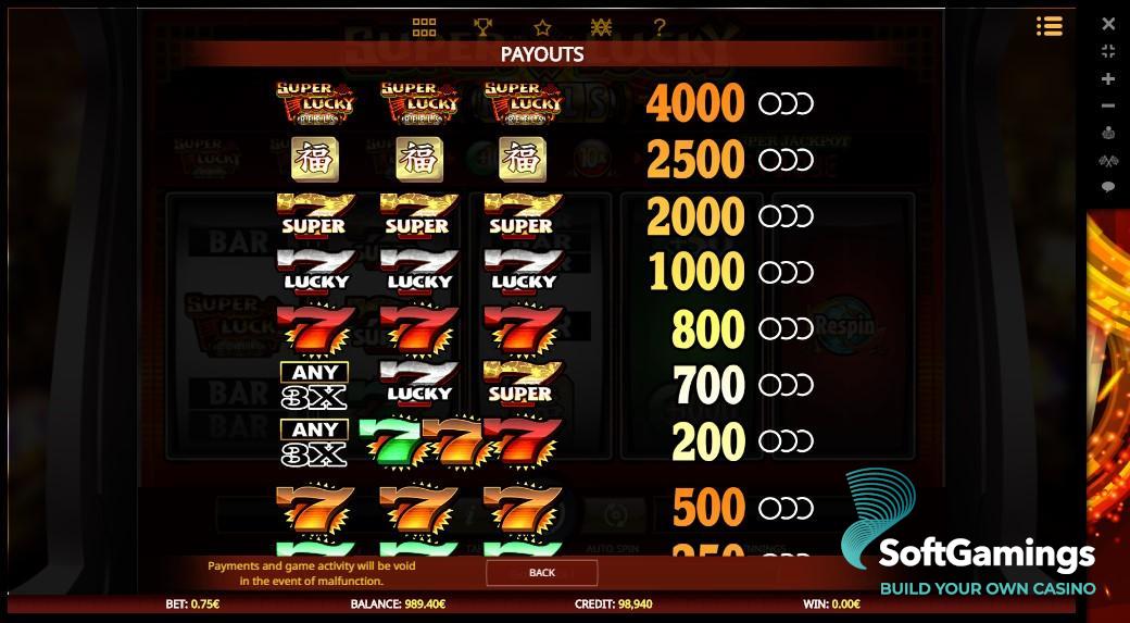 Super Lucky Reels