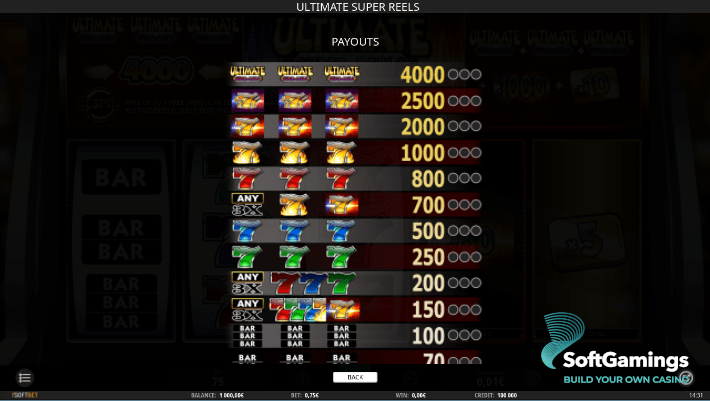 Ultimate Super Reels